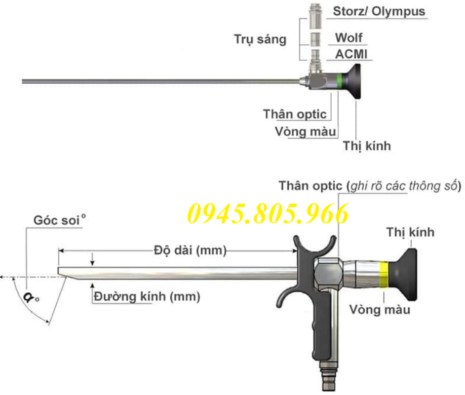 Các loại optic nội soi tai mũi họng